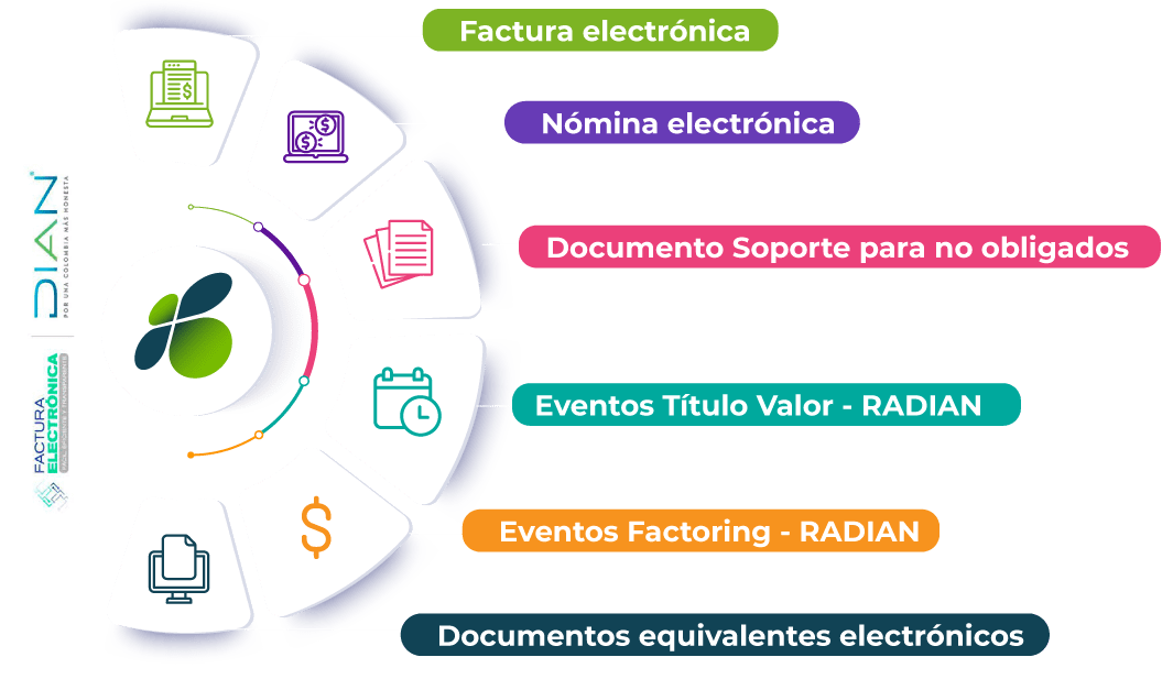 afacturar logo - solución facturación electrónica colombia